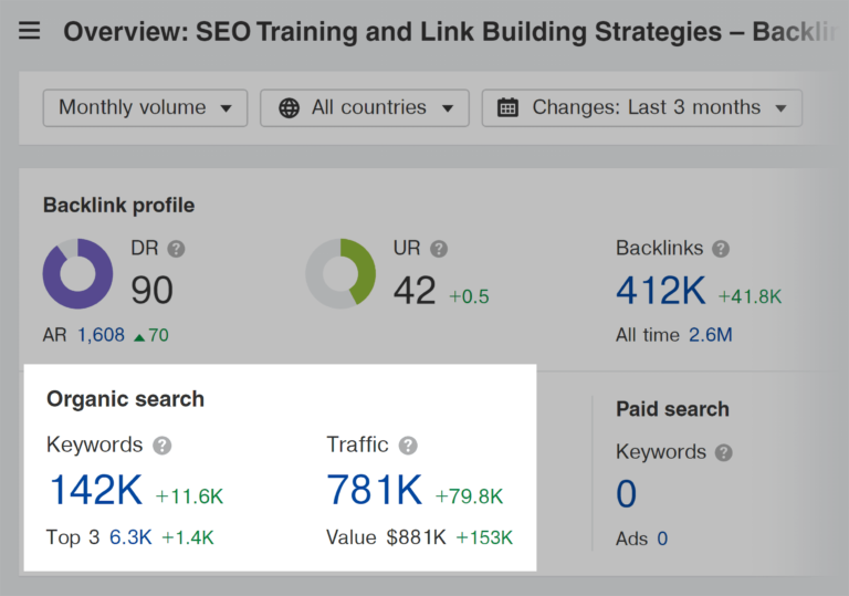 Ahrefs Backlink Indexing Strategies